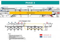 Schéma de la phase 3 des travaux sur le viaduc à Herstal